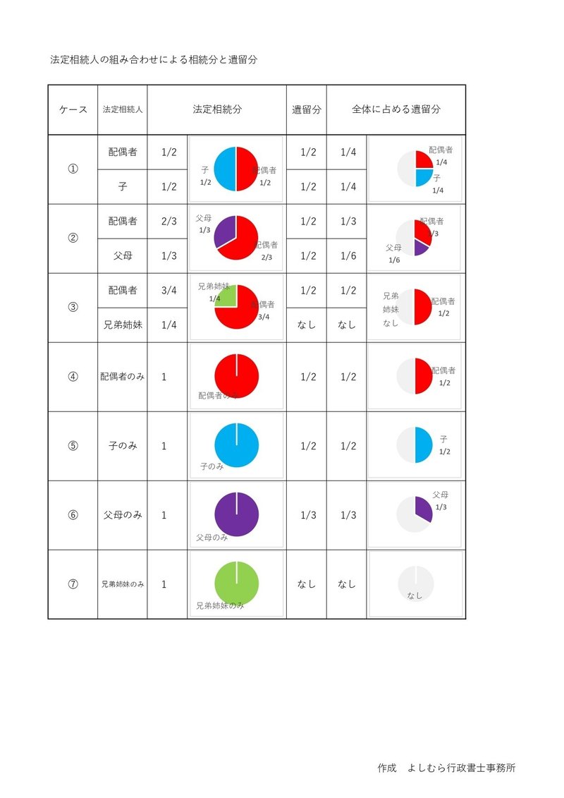 法定相続分