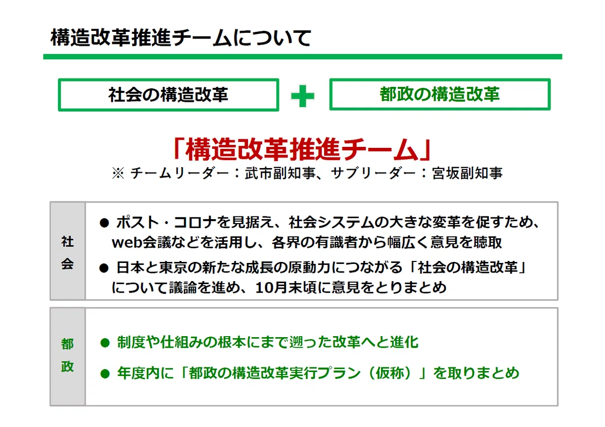 構造改革推進チームについて
