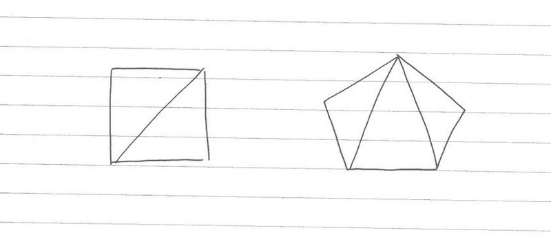 歪ん だ 三角形 の 和