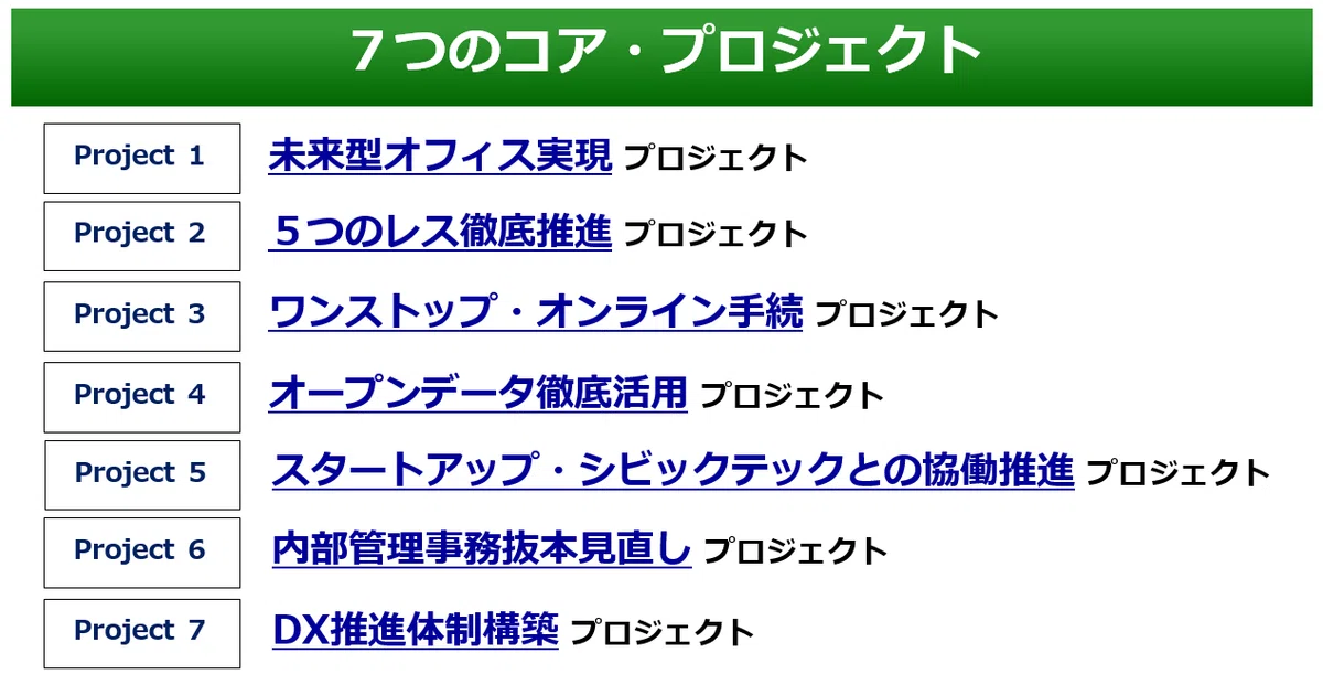 7つのコアプロジェクト