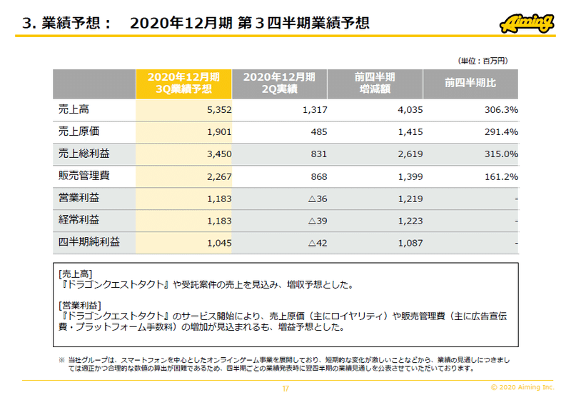 業績予想