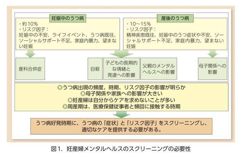 リファーとは 妊産婦のメンタルヘルスから学ぶリファーの必要性 つきかおり Note