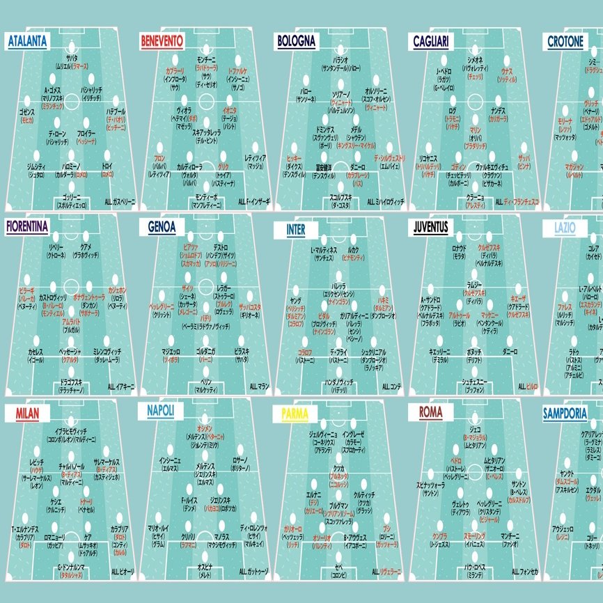 21セリエa 全チーム フォーメーションで見る現有戦力 細江克弥 Note