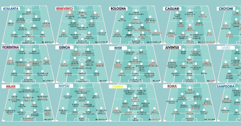 21セリエa 全チーム フォーメーションで見る現有戦力 細江克弥 Note
