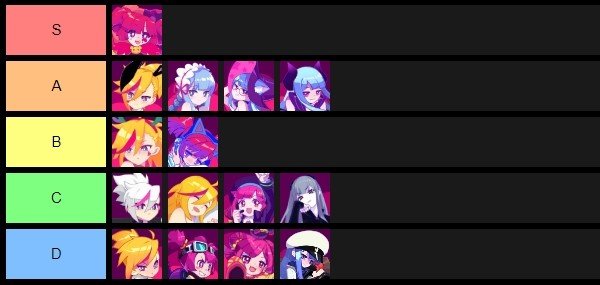 Muse Dash でエッッッなキャラ衣装tier List ブレイズクロー石川 Note