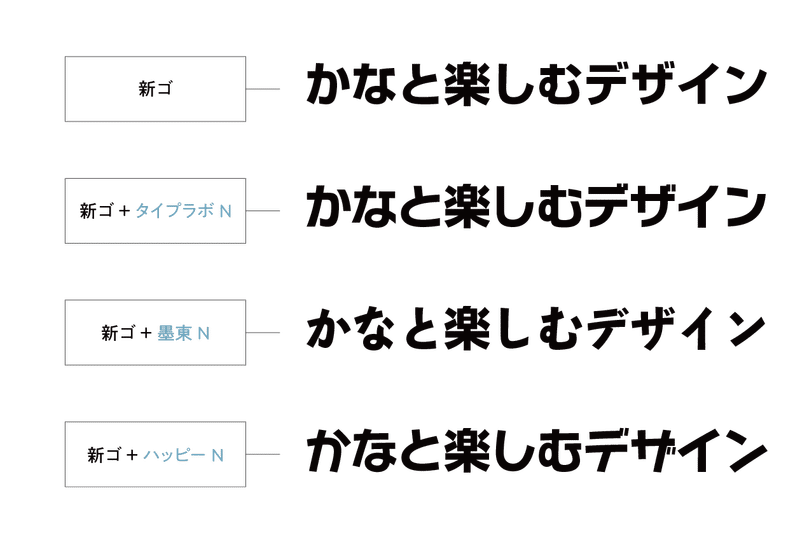 2つの表情を持つ書体 解ミン 小琴 かなが生み出すニュアンスの魔法 モリサワ Note編集部 2つの表情を持つ書体 解ミン 小琴 かなが生み出すニュアンスの魔法 モリサワ Note編集部