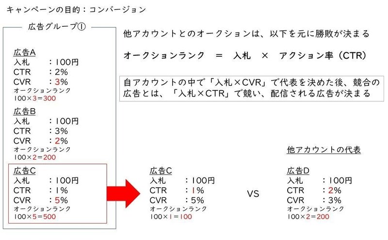 ロジック⑥