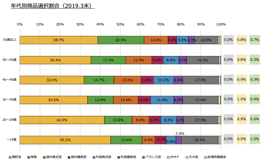 確定拠出比率