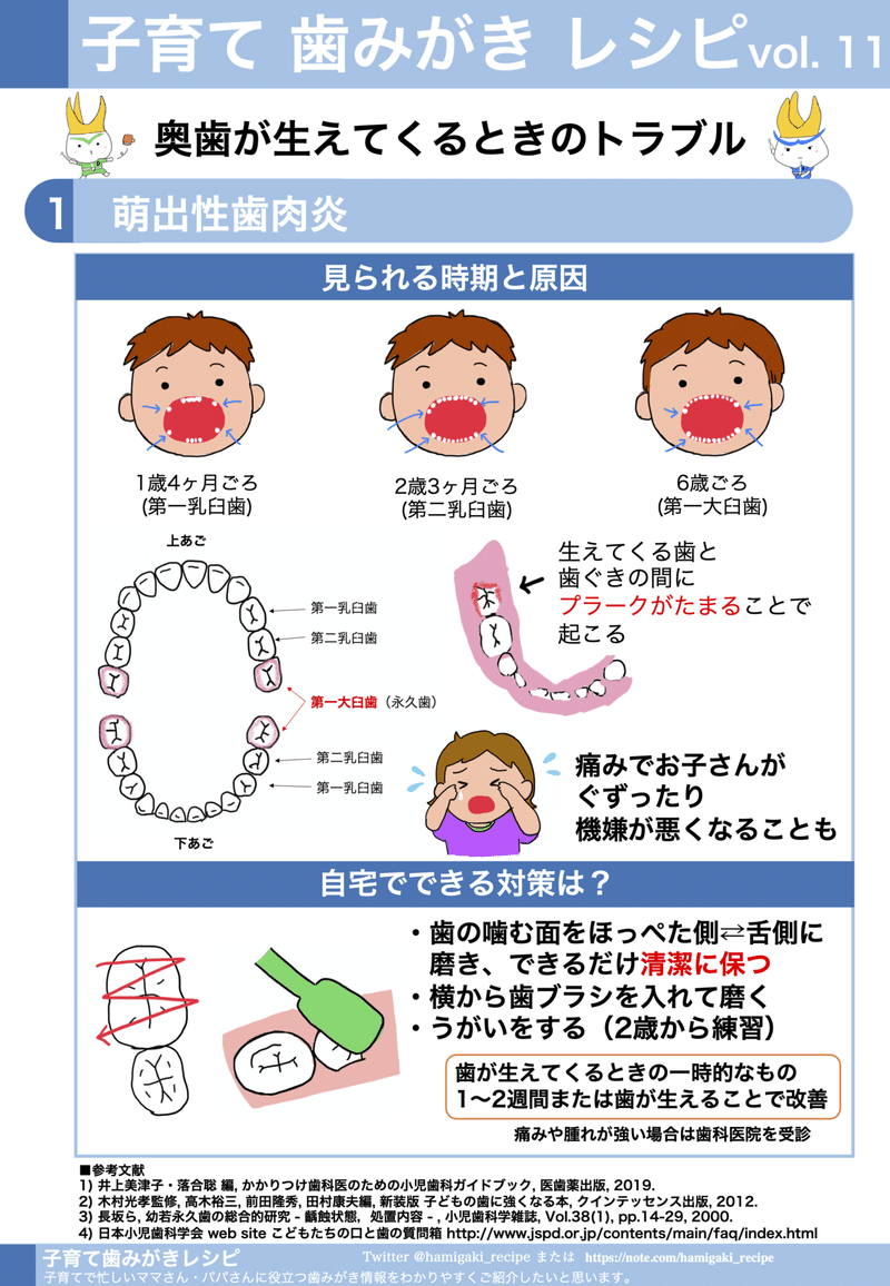 奥歯が生えてくるときのトラブル 子育て歯みがきレシピ Vol 11 子育て歯みがきレシピ Note