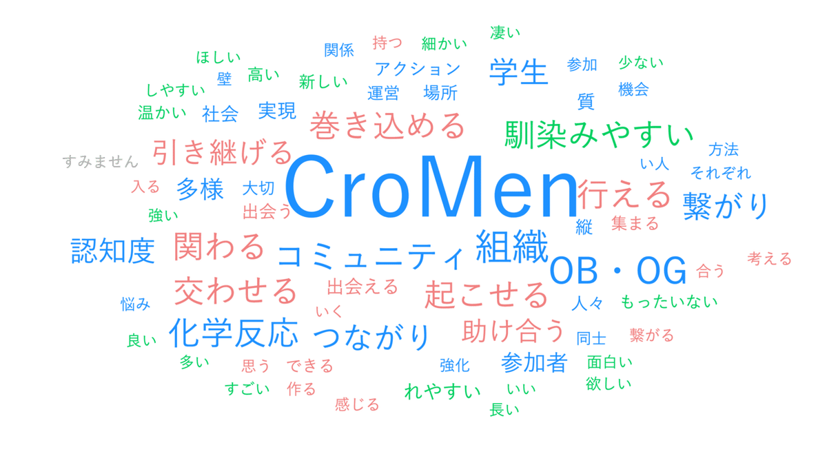 全体今後のCroM..._wordcloud