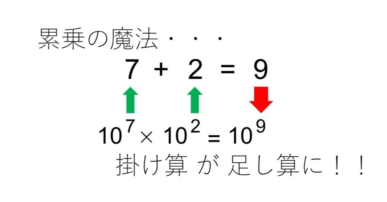 1000 を 10の3乗 とか書くのってなんの意味あるわけ と思ってるあなたへ はなさん 生物のしくみを解説 Note