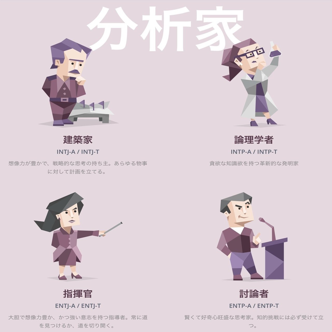 16タイプの性格診断 あなたは何型 人生をナビゲートする自己分析 Kaori 海外多言語子育て ペナン Note