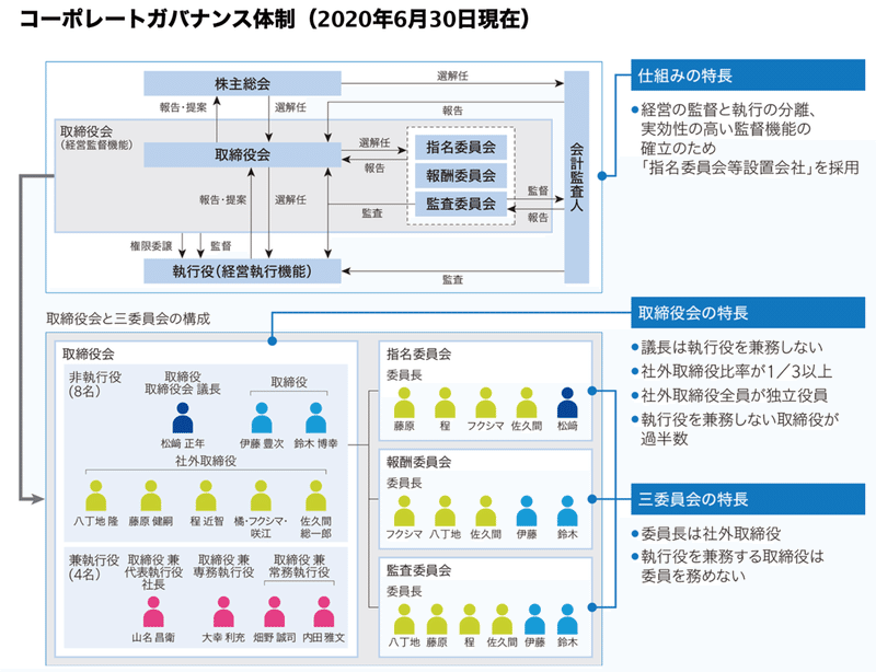 スクリーンショット 2020-10-08 23.04.08