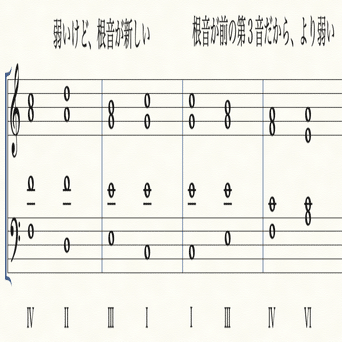 ピストン和声 3ピストン「長旋法の和声進行」｜しもきん