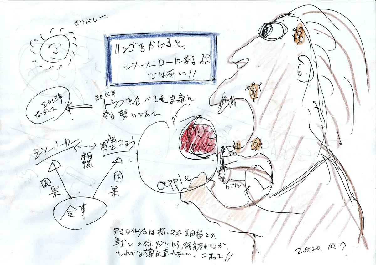 歯周病