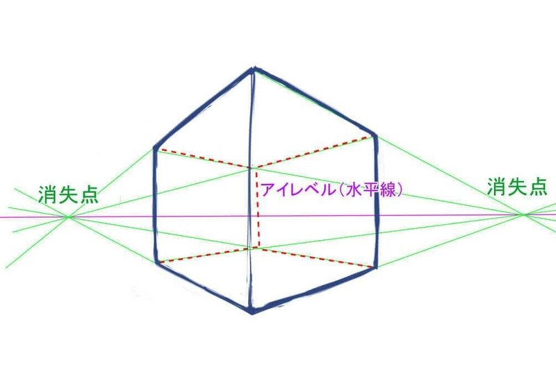 立体的な絵が描けない を解決する 空間把握 認識能力をガンガン鍛える練習方法とは パースについても解説 マエコ Note 立体的な絵が描けない を解決する 空間把握 認識能力をガンガン鍛える練習方法とは パースについても解説 マエコ Note
