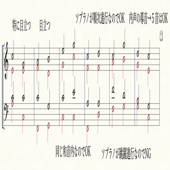 ピストン和声 3ピストン「長旋法の和声進行」｜しもきん