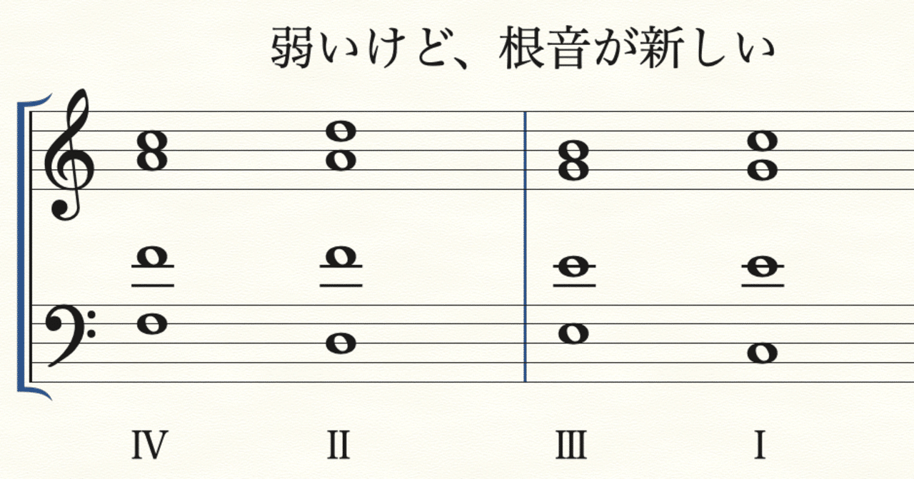 ピストン和声 3ピストン「長旋法の和声進行」｜しもきん