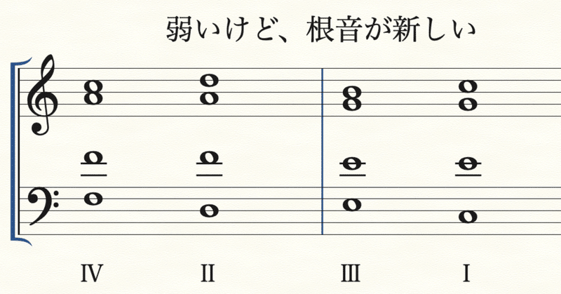 ピストン和声 完全解説｜しもきん｜note