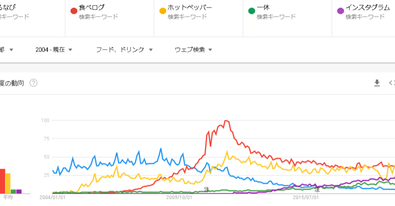 2020年９月の外食web検索マーケット（飲食店の為のwebマーケティングデータ）｜外食webコンサルタント『MSPドラゴン』