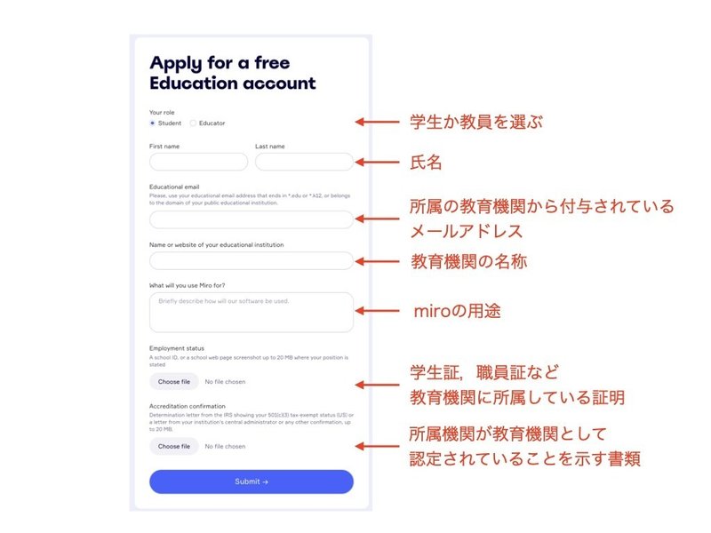 miro教育プラン申請方法.001