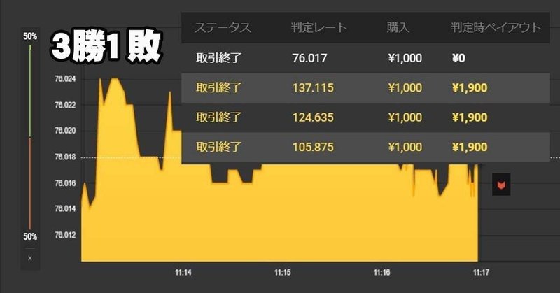 バイナリーオプションは無料ツールだけで攻略できる お気楽バイナリートレーダー Note