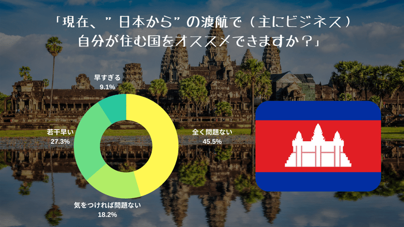 「現状、渡航先に（主にビジネス）自分が住む国をオススメできるか？」 (2)