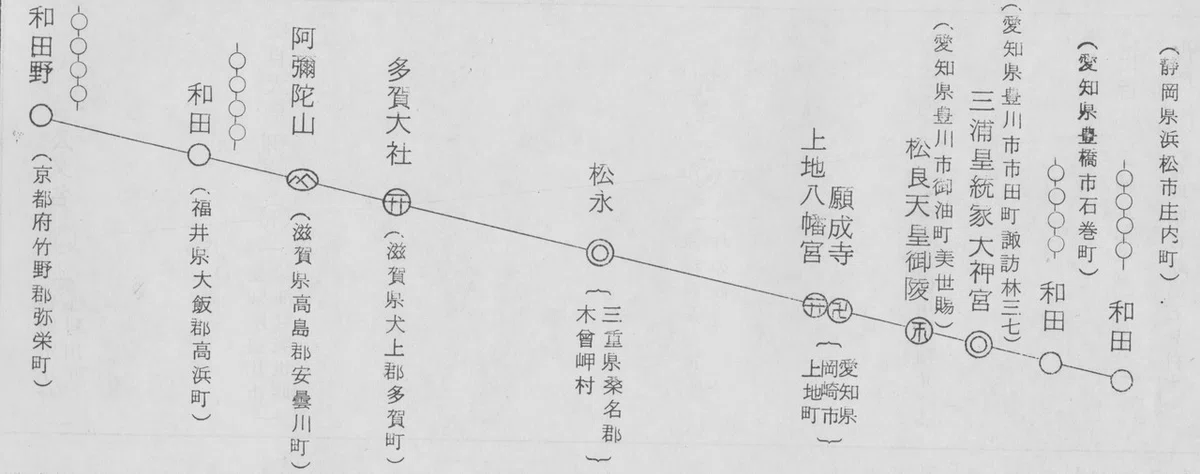 和田4串