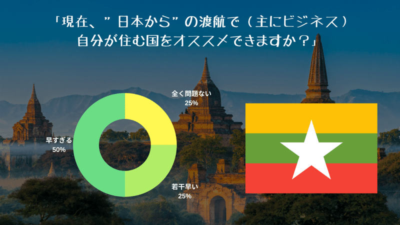 「現状、渡航先に（主にビジネス）自分が住む国をオススメできるか？」 (5)