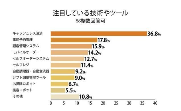 外部データ