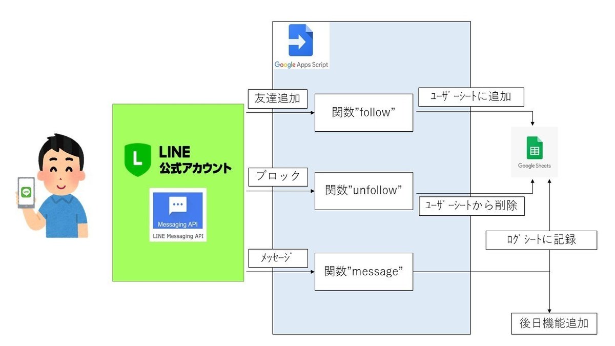 新規 Microsoft PowerPoint プレゼンテーション