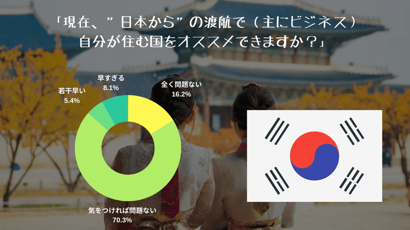 「現状、渡航先に（主にビジネス）自分が住む国をオススメできるか？」 (8)