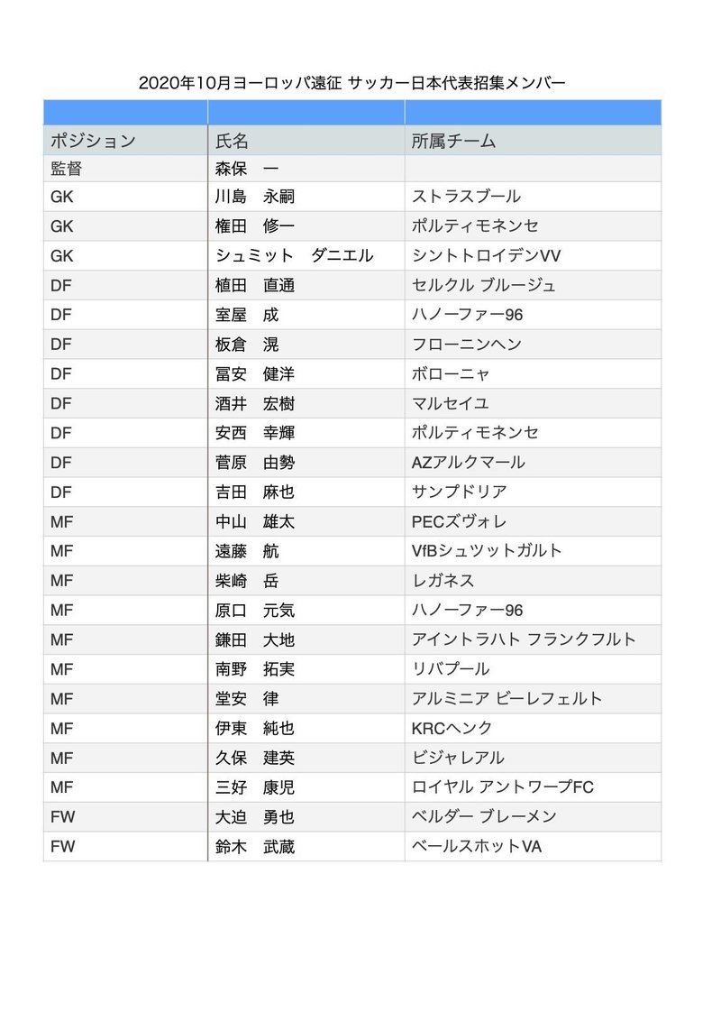 10 09 日本代表 Vs カメルーン代表 について Moving Football Note