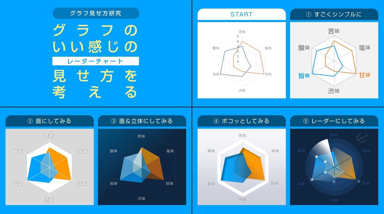 グラフ11 レーダーチャートのいい感じの見せ方を検討 Jun Powerpoint資料作成 Note