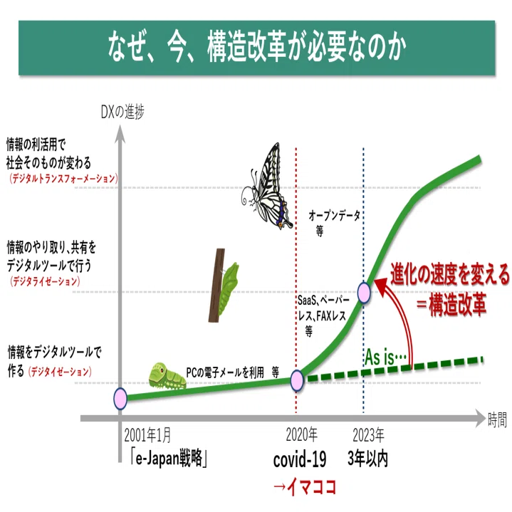 都政の構造改革の第一歩は、コピー用紙1億枚削減から！？都政のDXっ
