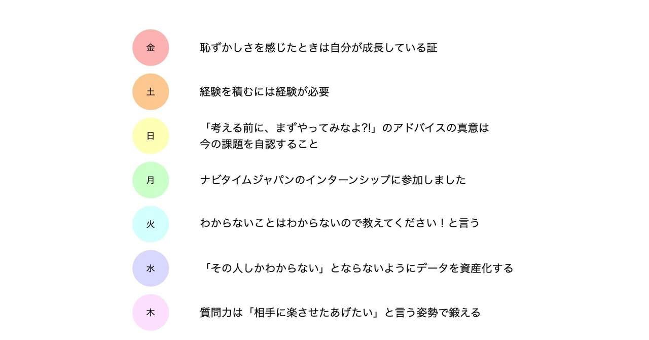 今週のバックナンバー 10 2 10 8 毎日時更新 インターン生の自戒note Note