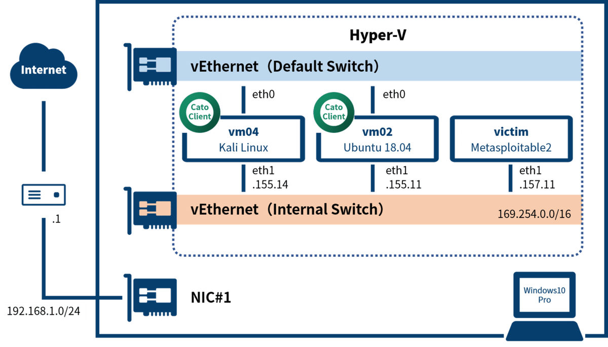 cato様ご依頼用24 cato様ご依頼用24 SCSK、SASEプラットフォーム「Catoクラウド