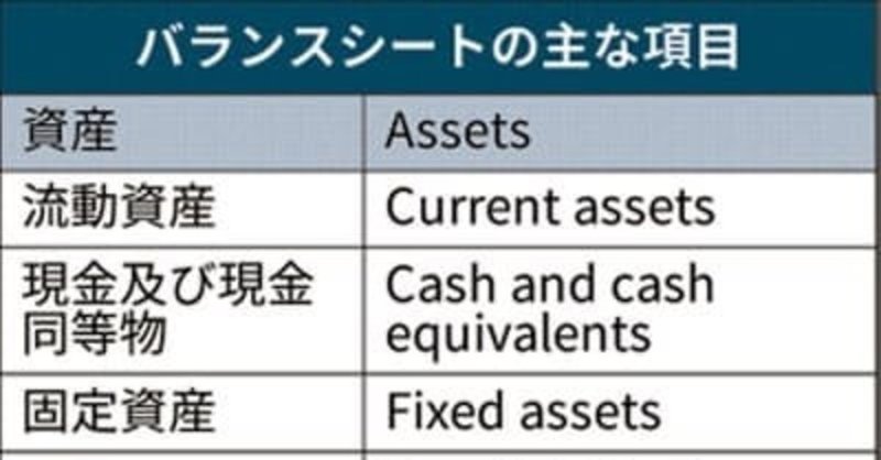 此が正しい経営とは言い難い 此では株主は寄生虫よりたちが悪い 米スターバックス黒字でも債務超過株主還元を重視 企業が資金をどのように調達して使っているのかを示す貸借対照表 英語での バランス 風見鶏 Note 此が正しい経営とは言い難い 此では株主は寄生虫よりたちが悪い 米スターバックス黒字でも債務超過株主還元を重視 企業が資金をどのように調達して使っているのかを示す貸借対照表 英語での バランス 風見鶏 Note