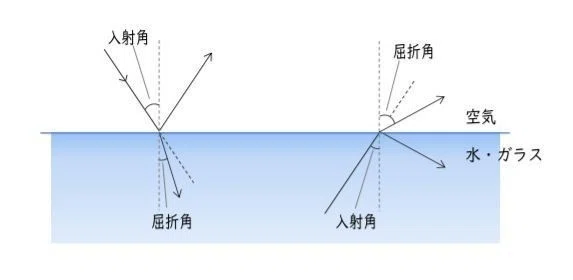 井出進学塾の高認対策 科学と人間生活 どこよりもくわしい過去問解説 令和元年度第1回 井出進学塾 富士宮教材開発 高卒認定試験対策 特設サイト Note