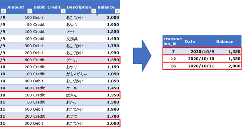 Power Query - 列の中の最大値｜puppu0401｜note