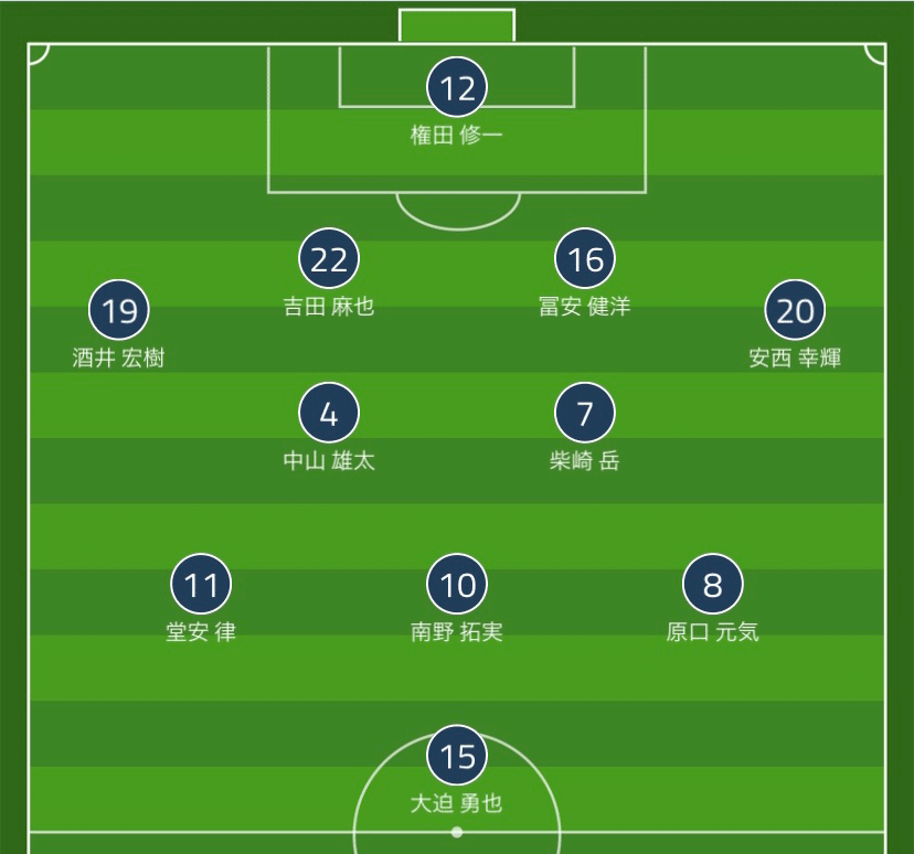 サッカー 国際親善試合 日本代表対カメルーン代表 レビュー Analysis Of Football Note