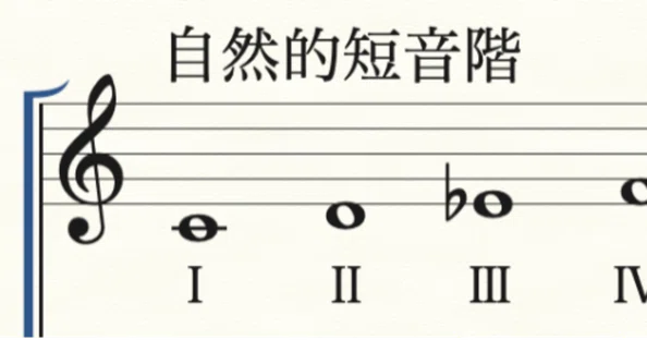 ピストン和声 完全解説｜しもきん｜note