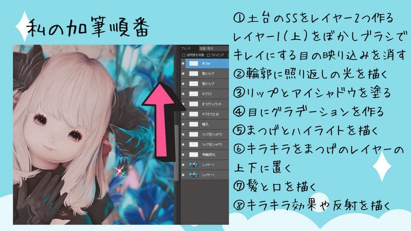 Ss加筆初心者がss加筆を始めたいあなたに贈るss加筆のまとめ 導入 実践編 Yuri Note Ss加筆初心者がss加筆を始めたいあなたに贈るss加筆のまとめ 導入 実践編 Yuri Note
