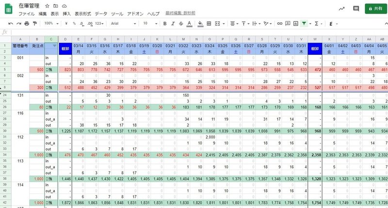 データの持ちかた がダメダメだった頃の話 Mikitea3 Note