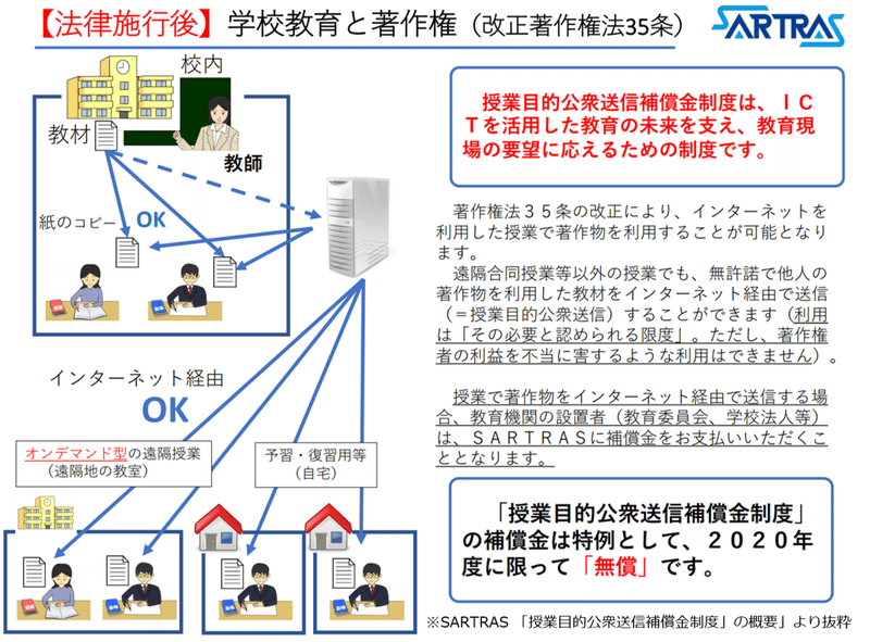 来年度の予算化必須 オンライン授業に必要な補償金のこと 稲田 友 Note 来年度の予算化必須 オンライン授業に必要な補償金のこと 稲田 友 Note