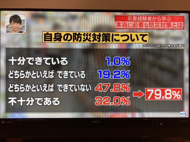 アンケートを使って記事を書く広報向け 調査リリースのルール 40 菅原大介 リサーチャー Note アンケートを使って記事を書く広報向け 調査リリースのルール 40 菅原大介 リサーチャー Note