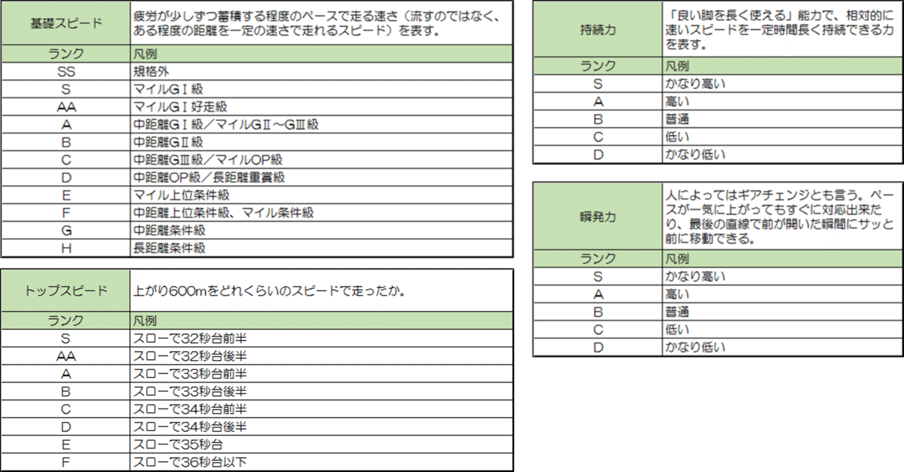 出馬 表 スマート