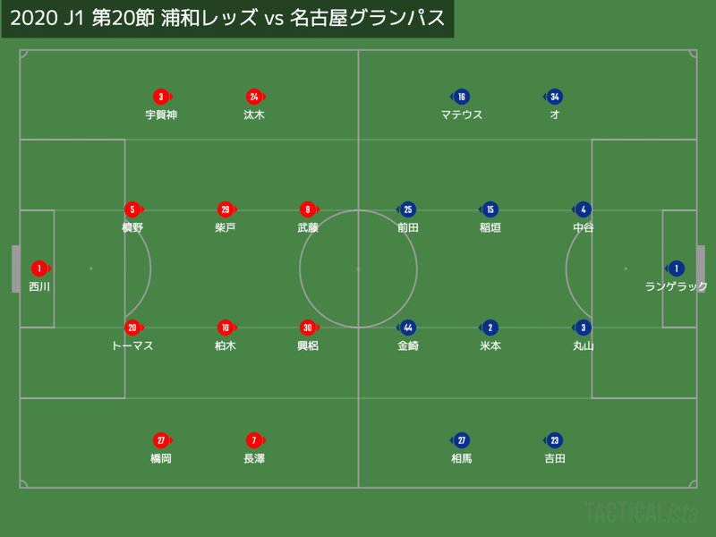 レビュー 軌道上への復帰 J1 第節 浦和レッズ Vs 名古屋グランパス Km 浦和戦術分析 Note レビュー 軌道上への復帰 J1 第節 浦和レッズ Vs 名古屋グランパス Km 浦和戦術分析 Note