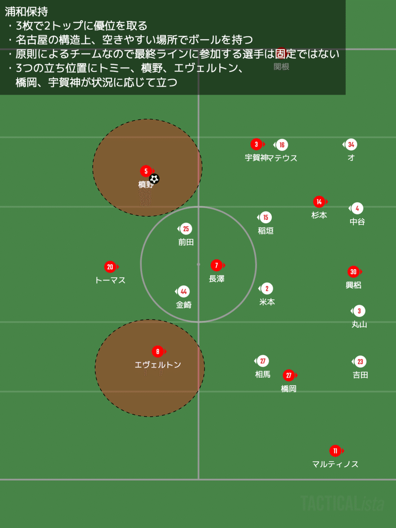 レビュー 軌道上への復帰 J1 第節 浦和レッズ Vs 名古屋グランパス Km 浦和戦術分析 Note