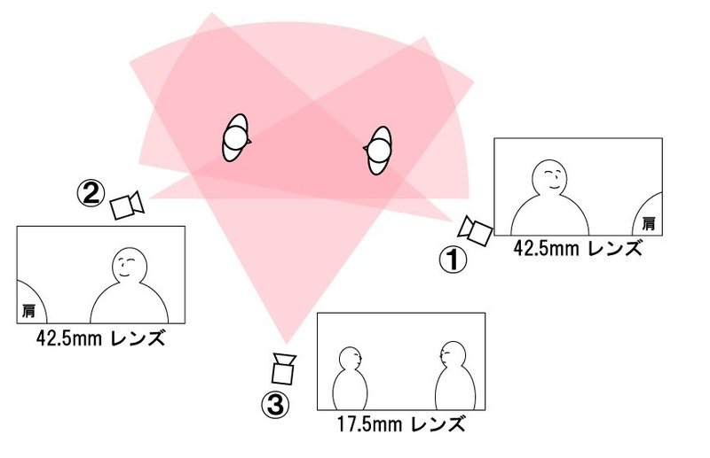 カメラのセッティング人間あり